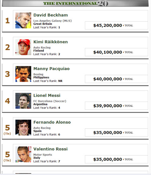 Valentino Rossi 35 million