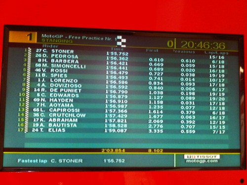 Qatar 2011: MotoGP Free Practice 1 results