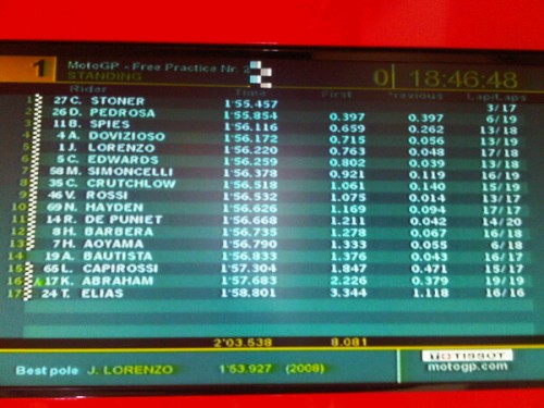 motogp time sheets