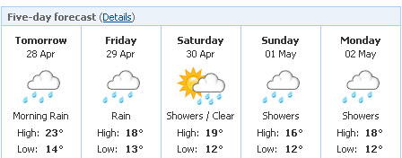 weather in estoril